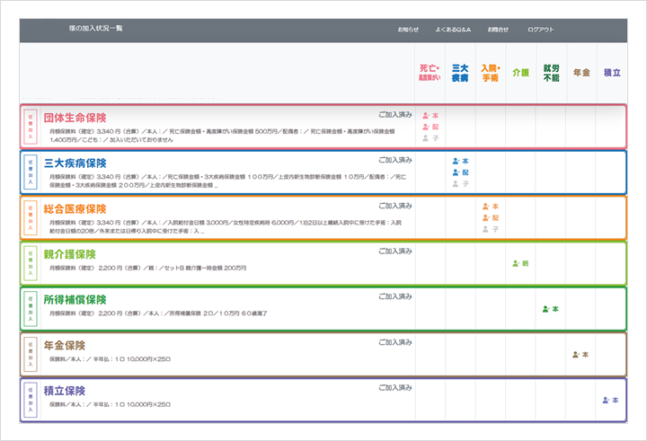 JQweb（ジャック）サイトから福利厚生制度として導入されている保険制度すべての加入状況を従業員様ごとに一覧で確認