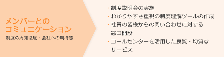 メンバーとのコミュニケーション　制度の周知徹底・会社への期待感